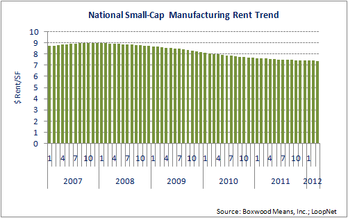 Manufacturing Sector Showing Some Muscle