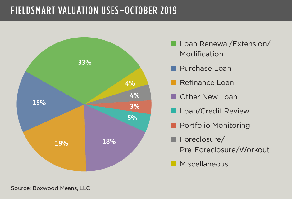 FieldSmart Valuation Uses Oct2019