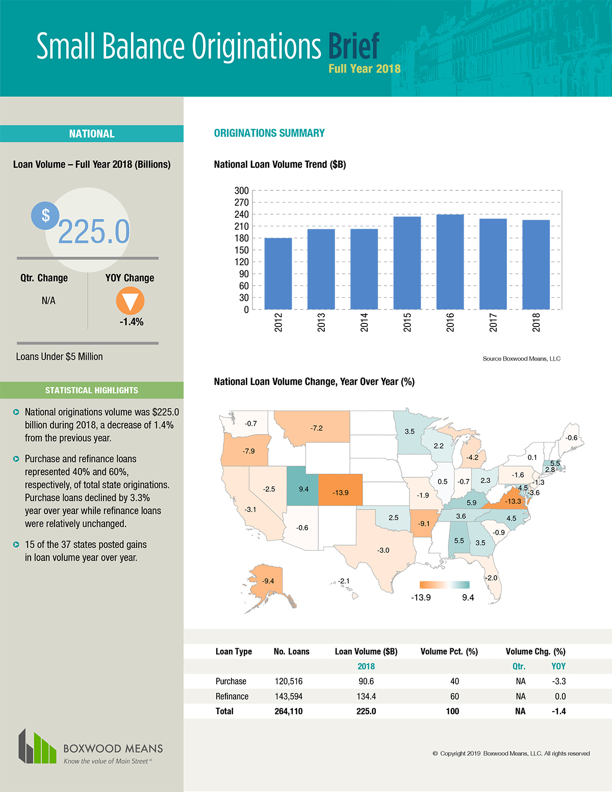 National SBLReport 5MM FullYear-2018