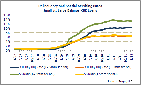 Is Conduit Lending Creeping Back?