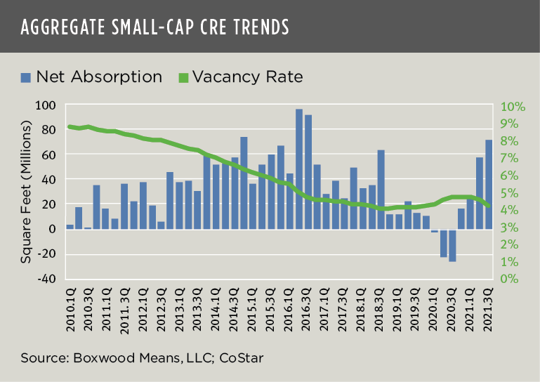 aggregate trends