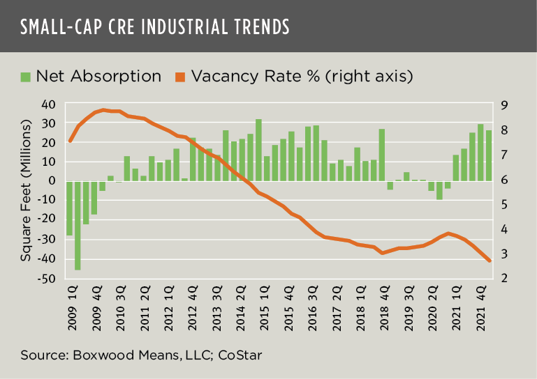 industrail trends