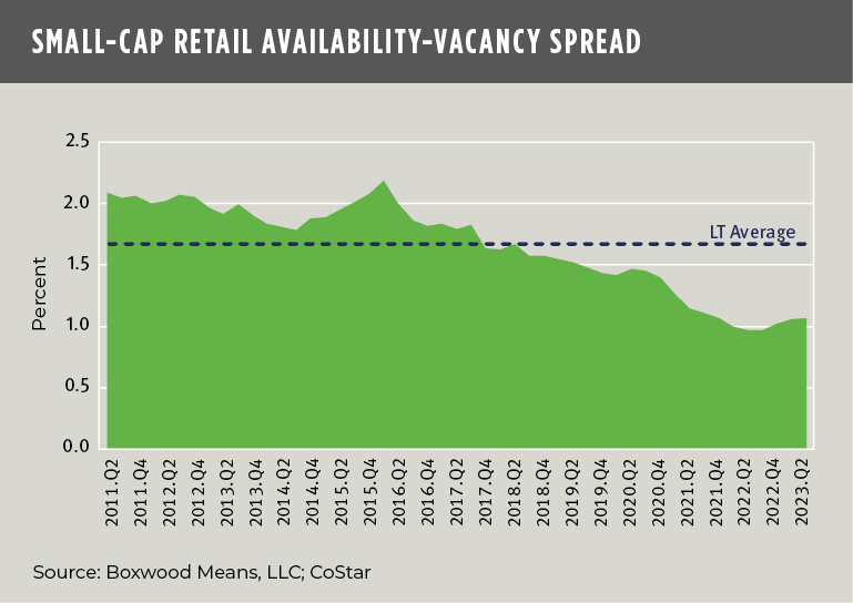 boxwoodmeans office availability vacancy spread