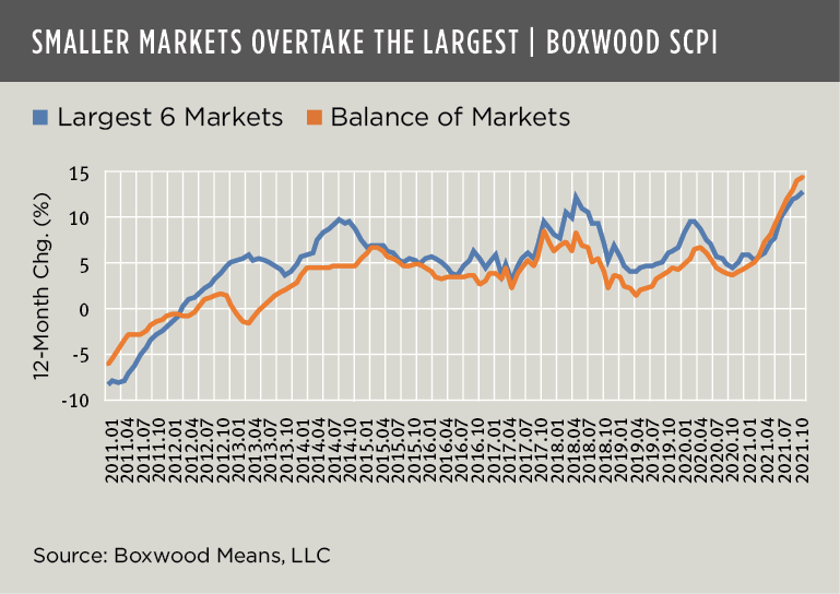 Market Eclipse