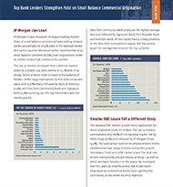 Top Bank Lenders Strengthen Hold on Small Balance Commercial Origination