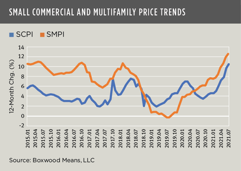 scpi smpi chart